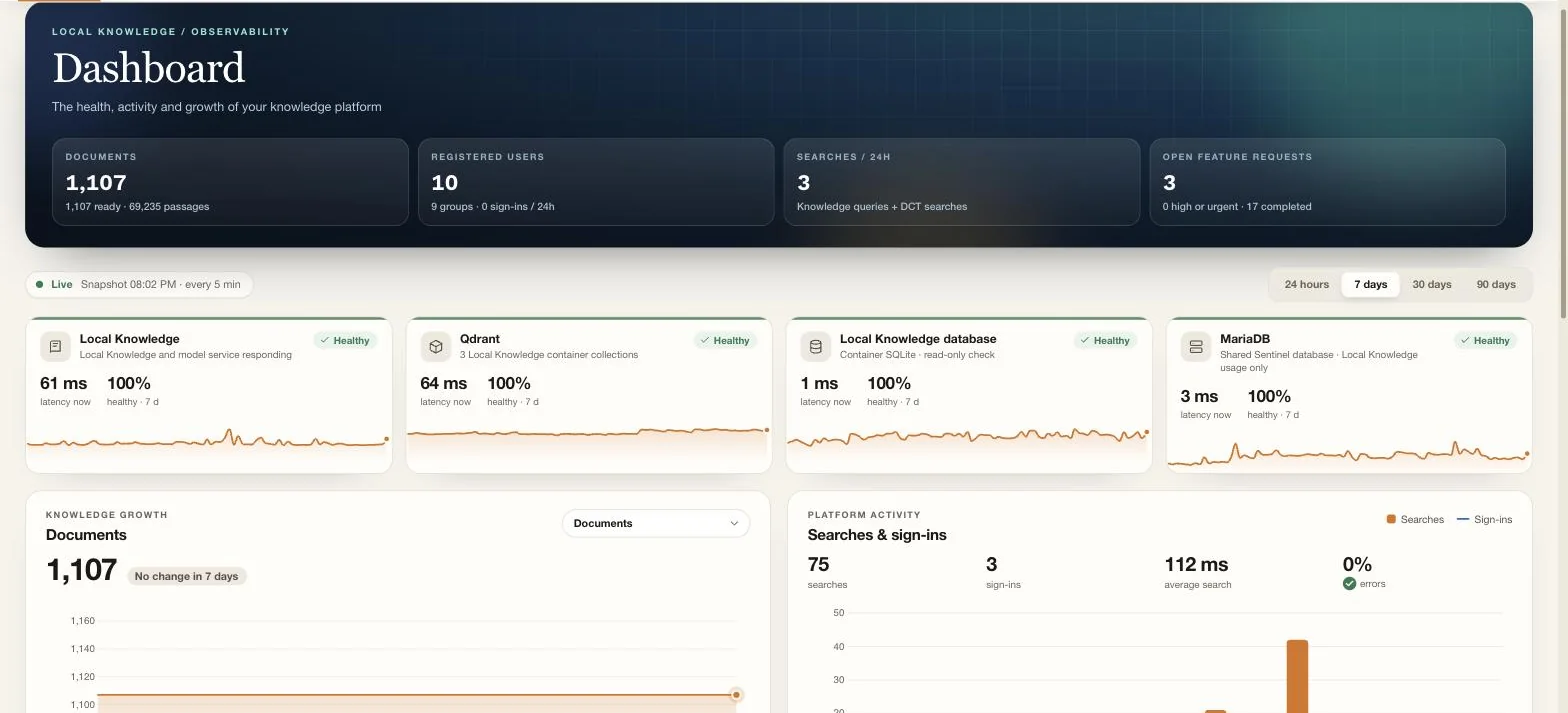 Sentinel's dashboard with service health and activity